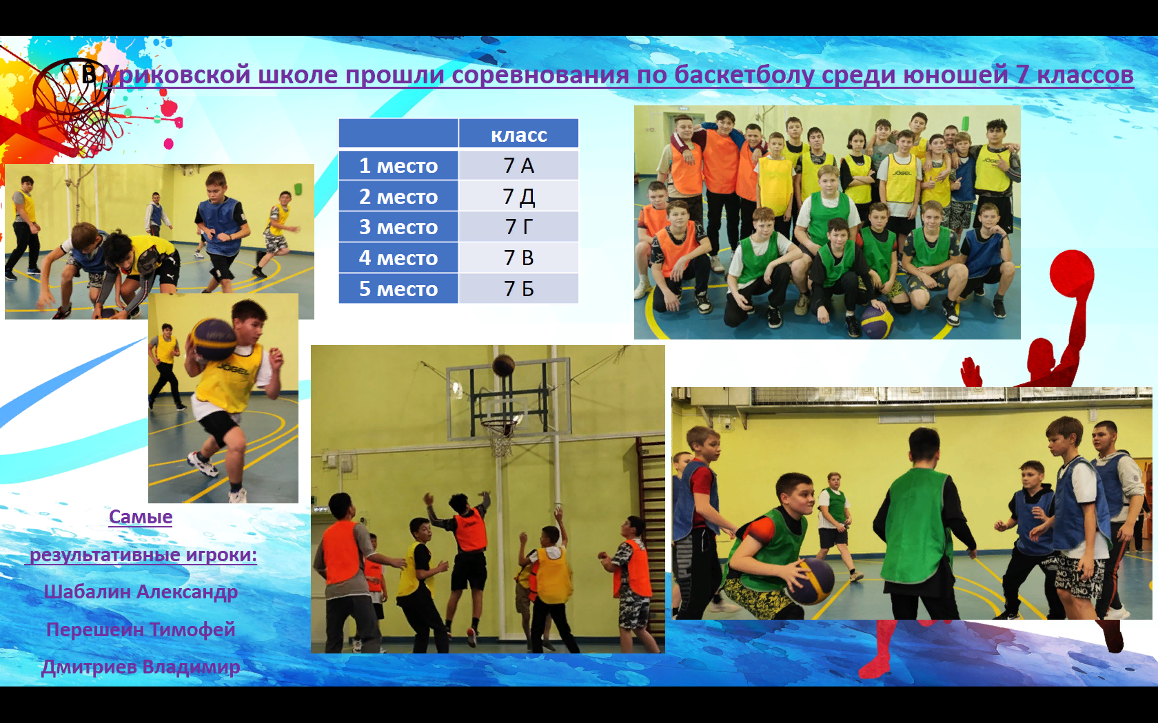 Соревнования по баскетболу.